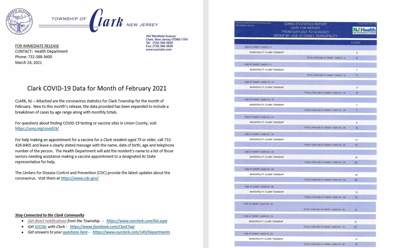032421 PR COVID Stats for Feb